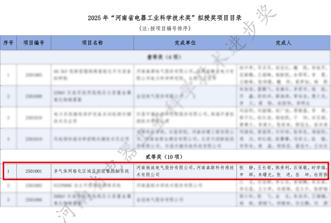 喜报！开云kaiyun网页版官网荣获“河南省电器工业科学技术奖”二等奖！