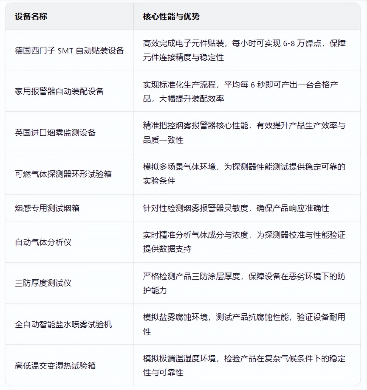 开云kaiyun网页版官网：以硬核实力筑牢气体探测器质量防线