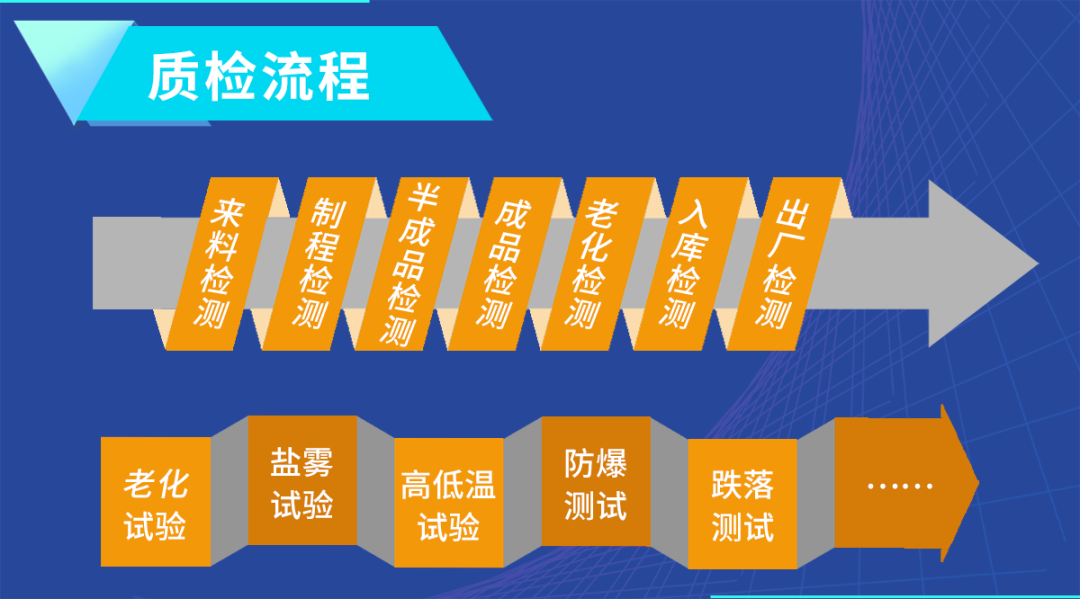 开云kaiyun网页版官网：以硬核实力筑牢气体探测器质量防线