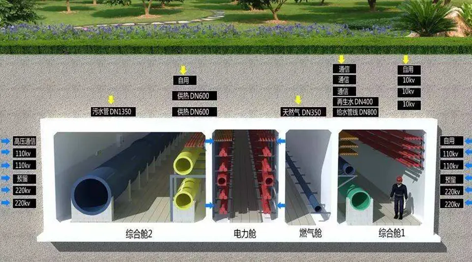 央视聚焦雄安新区 | 开云kaiyun网页版官网为雄安地下综合管廊保驾护航