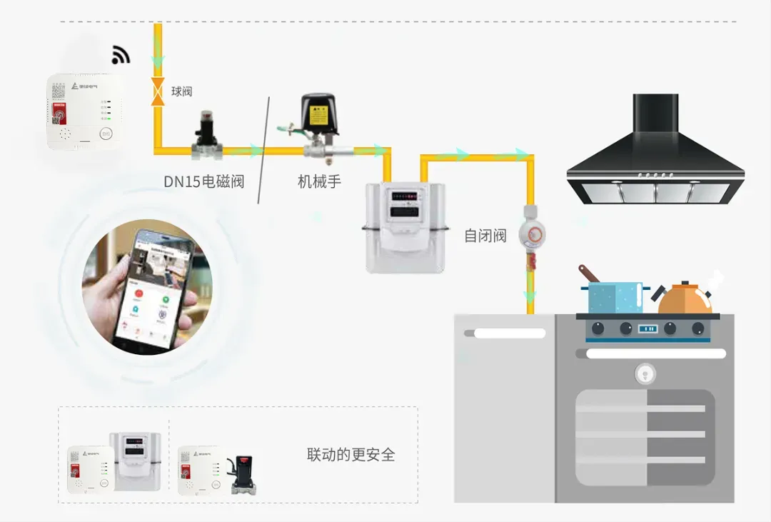 想要安全使用燃气，遵守七大核心准则
