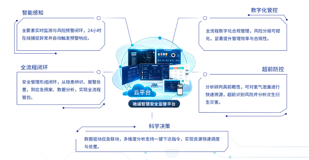 我国氢能产业加速打开万亿新空间 开云kaiyun网页版官网护航行业安全发展