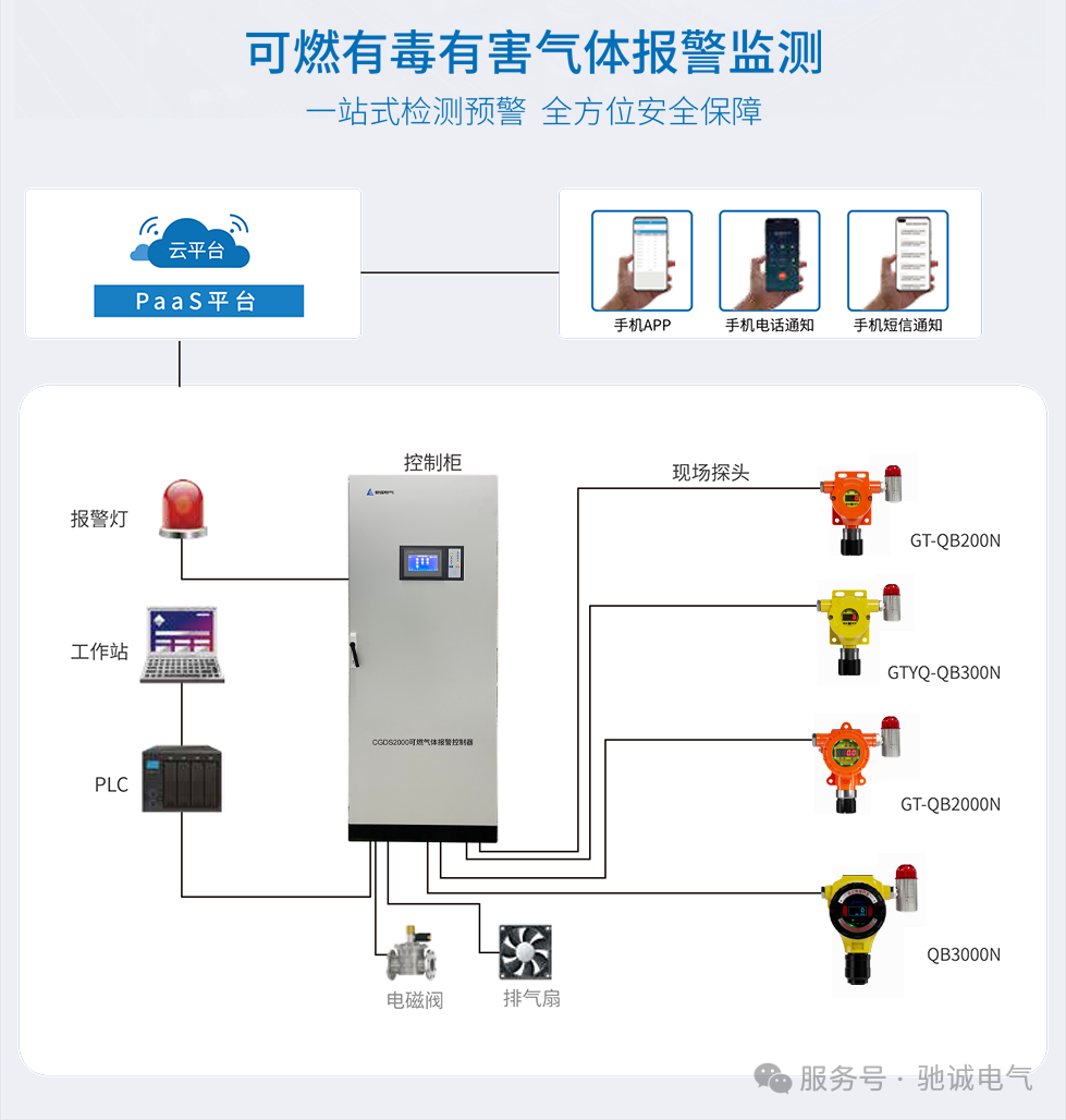 企业必看|TSG 92-2026 新规7月1日正式实施 安全附件监管全面升级