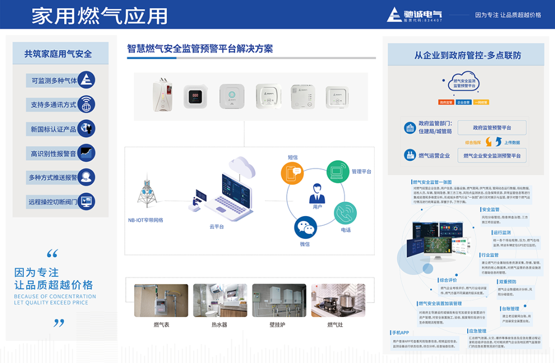 盘点错误检测燃气泄漏的行为 生活中如何正确检测燃气泄漏？