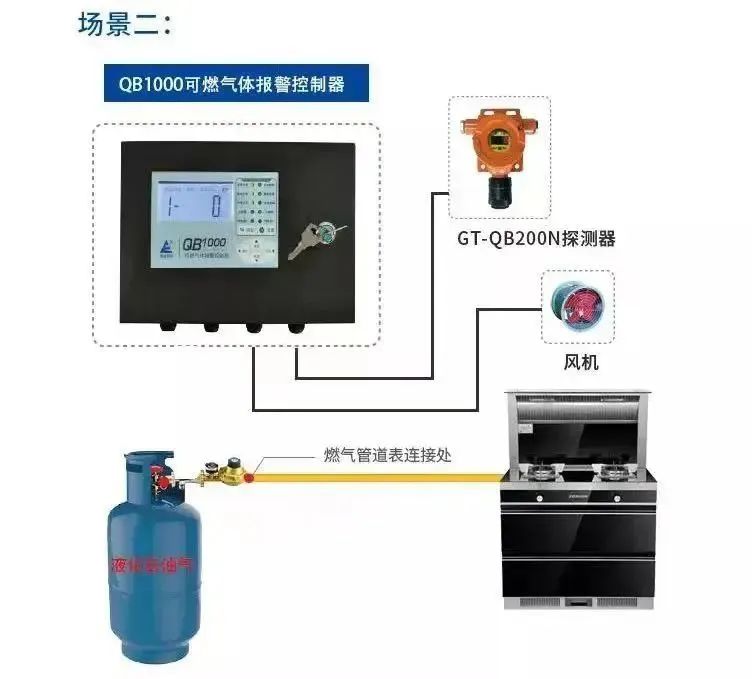 餐饮行业为什么需要安装防爆型燃气报警器
