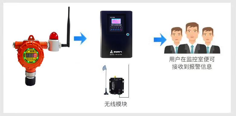 垃圾处理厂处理有毒有害气体的解决方案